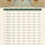 Jadwal Salat untuk Berbagai Wilayah di Indonesia: Informasi Penting untuk Umat Muslim