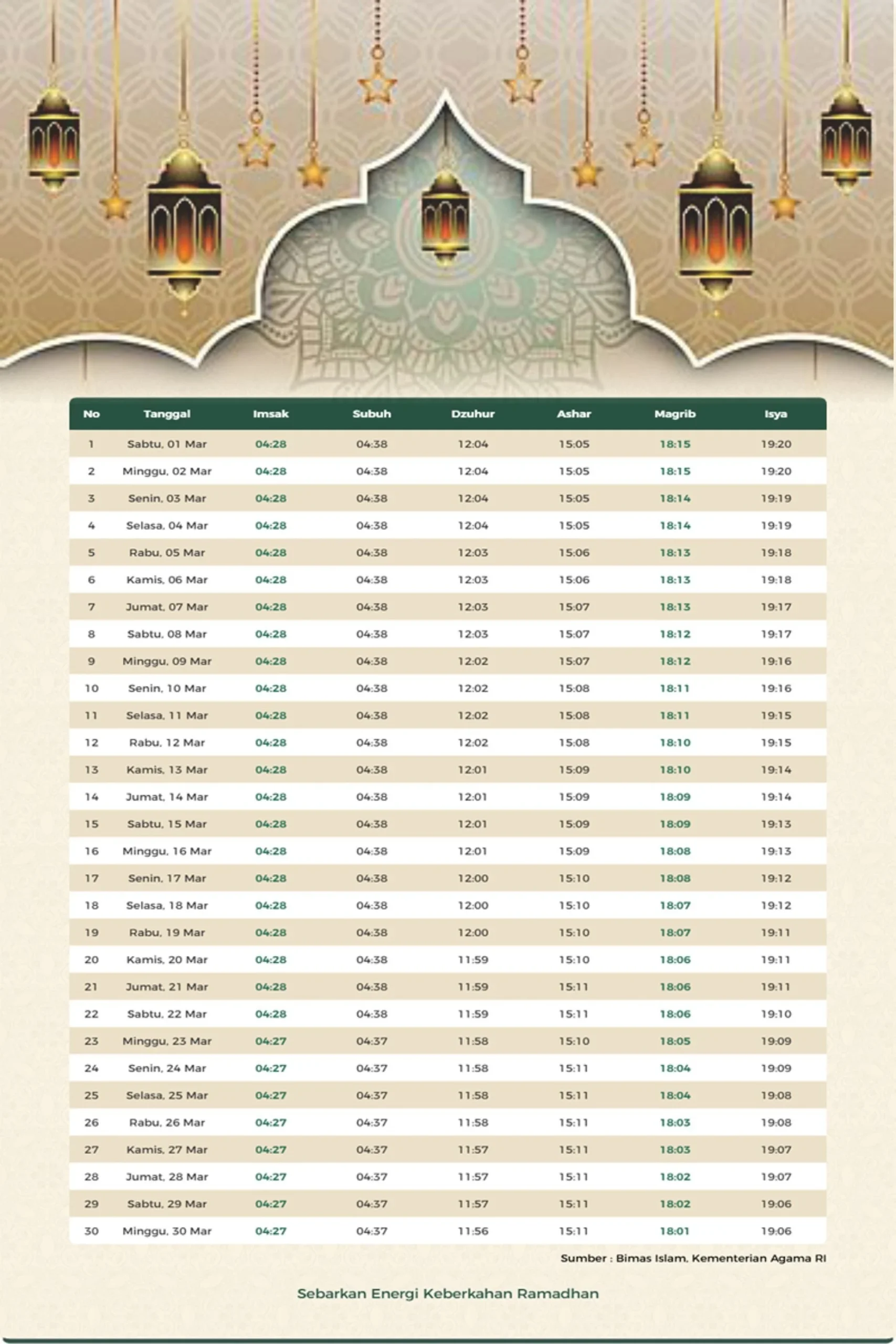 Jadwal Salat untuk Berbagai Wilayah di Indonesia: Informasi Penting untuk Umat Muslim