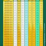 Jadwal Salat Wilayah Indonesia untuk Kamis, 9 Juli 2026