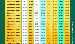 Jadwal Salat Wilayah Indonesia untuk Kamis, 9 Juli 2026