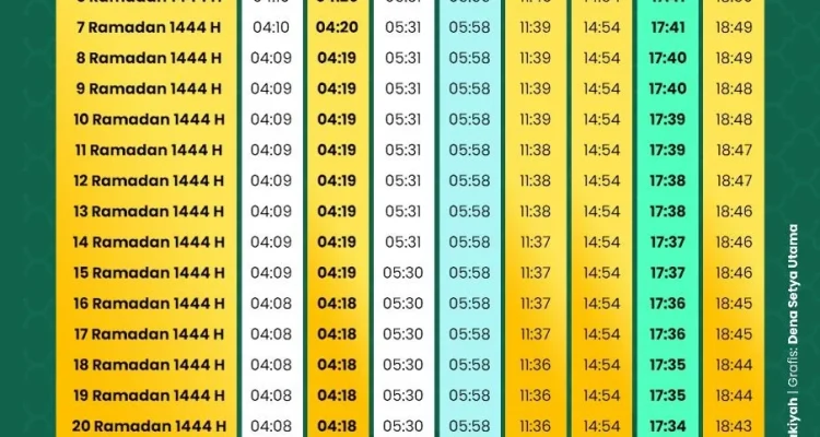 Jadwal Salat Wilayah Indonesia untuk Kamis, 9 Juli 2026