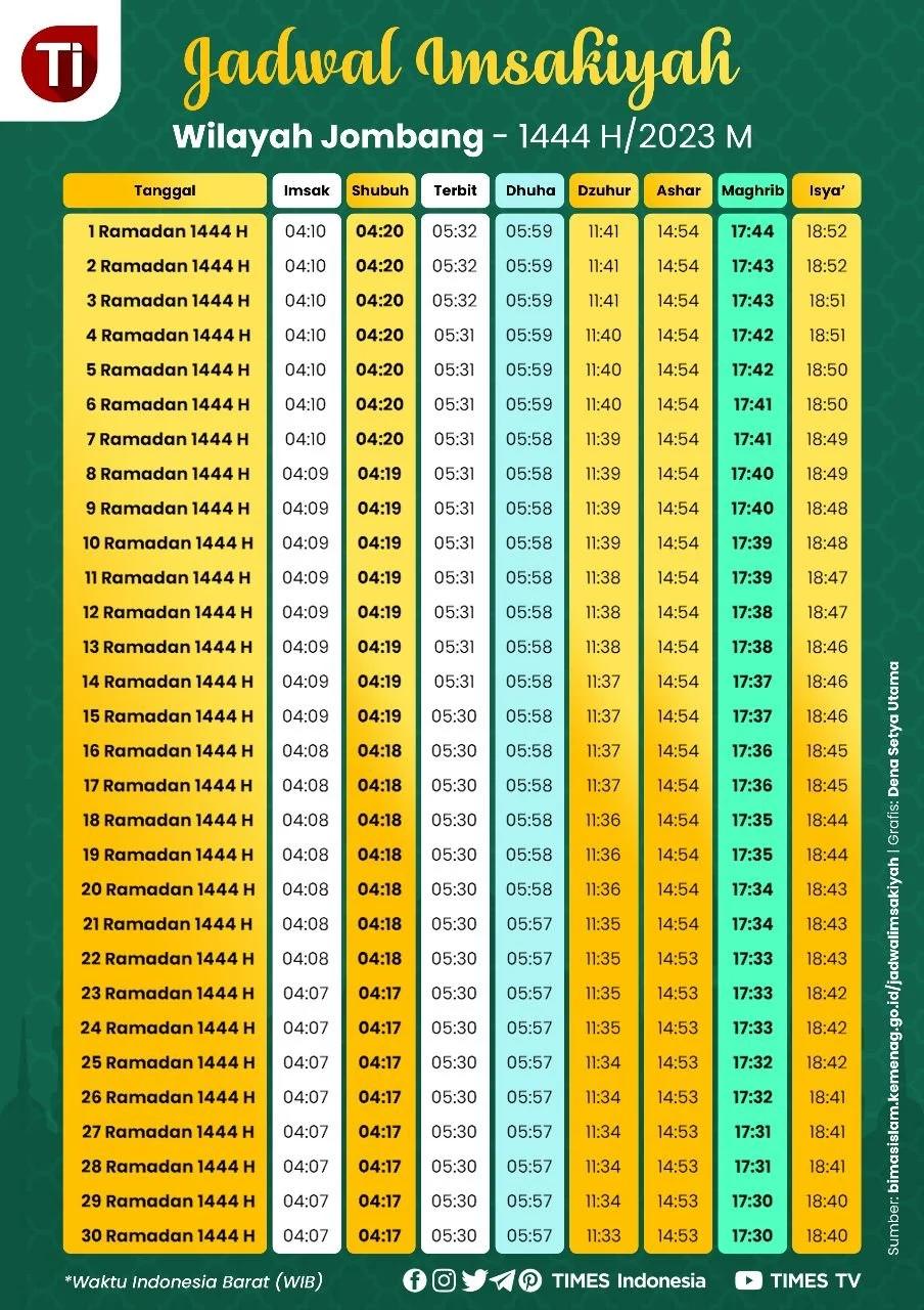 Jadwal Salat Wilayah Indonesia untuk Kamis, 9 Juli 2026