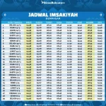 Jadwal Shalat dan Buka Puasa di Berbagai Wilayah Indonesia