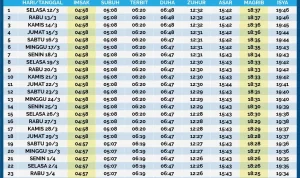 Jadwal Shalat dan Buka Puasa di Berbagai Wilayah Indonesia