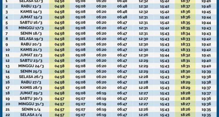Jadwal Shalat dan Buka Puasa di Berbagai Wilayah Indonesia