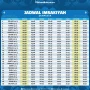 Jadwal Shalat dan Buka Puasa di Berbagai Wilayah Indonesia