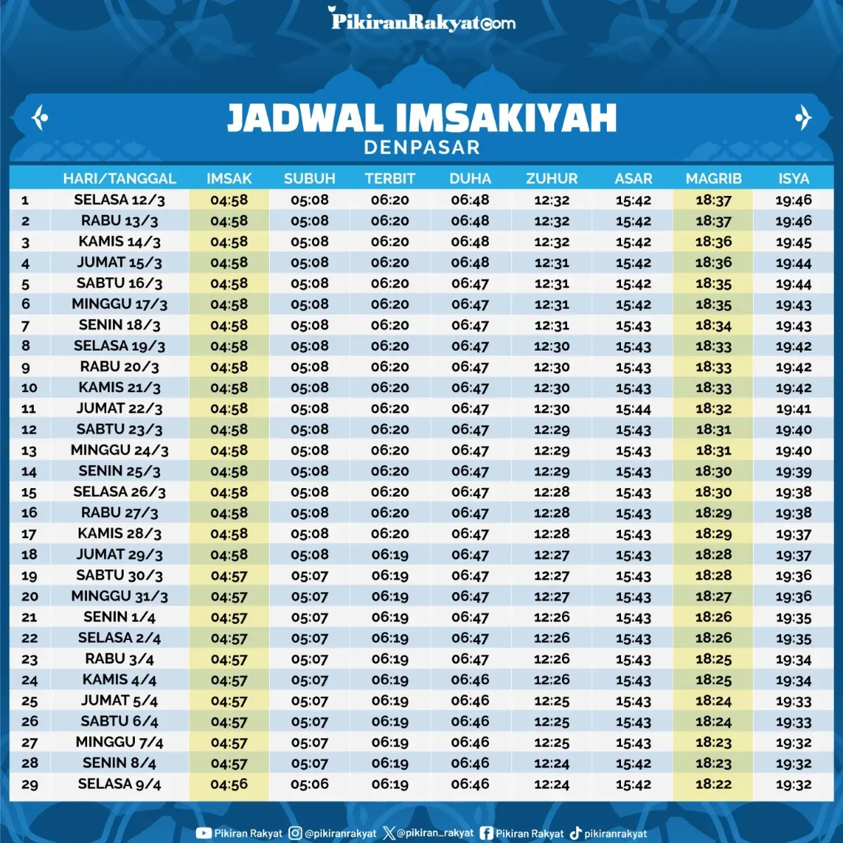 Jadwal Shalat dan Buka Puasa di Berbagai Wilayah Indonesia