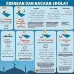 Jadwal Shalat dan Tips Melaksanakan Ibadah dengan Tepat