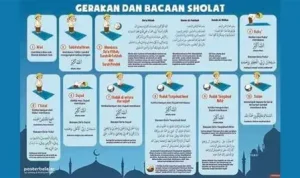 Jadwal Shalat dan Tips Melaksanakan Ibadah dengan Tepat