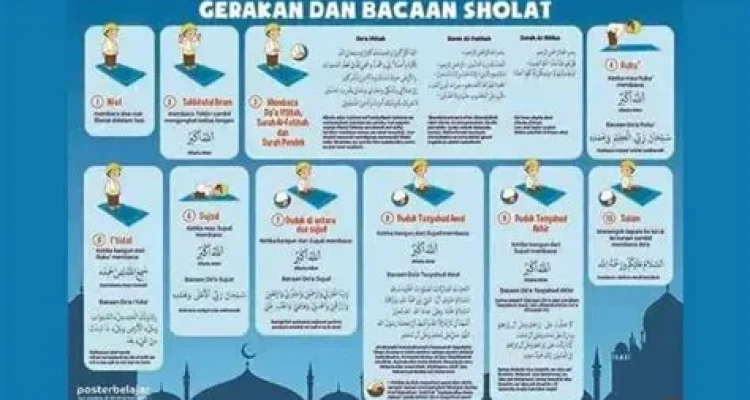 Jadwal Shalat dan Tips Melaksanakan Ibadah dengan Tepat