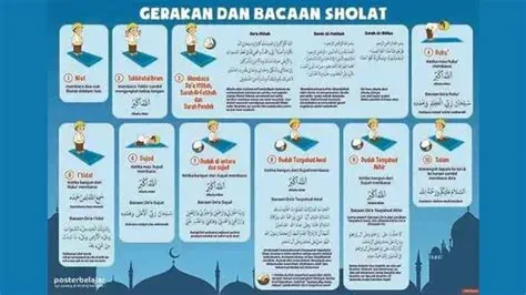 Jadwal Shalat dan Tips Melaksanakan Ibadah dengan Tepat