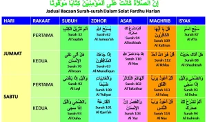 Jadwal Sholat dan Amalan untuk Meningkatkan Rezeki
