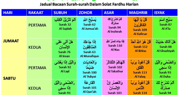 Jadwal Sholat dan Amalan untuk Meningkatkan Rezeki