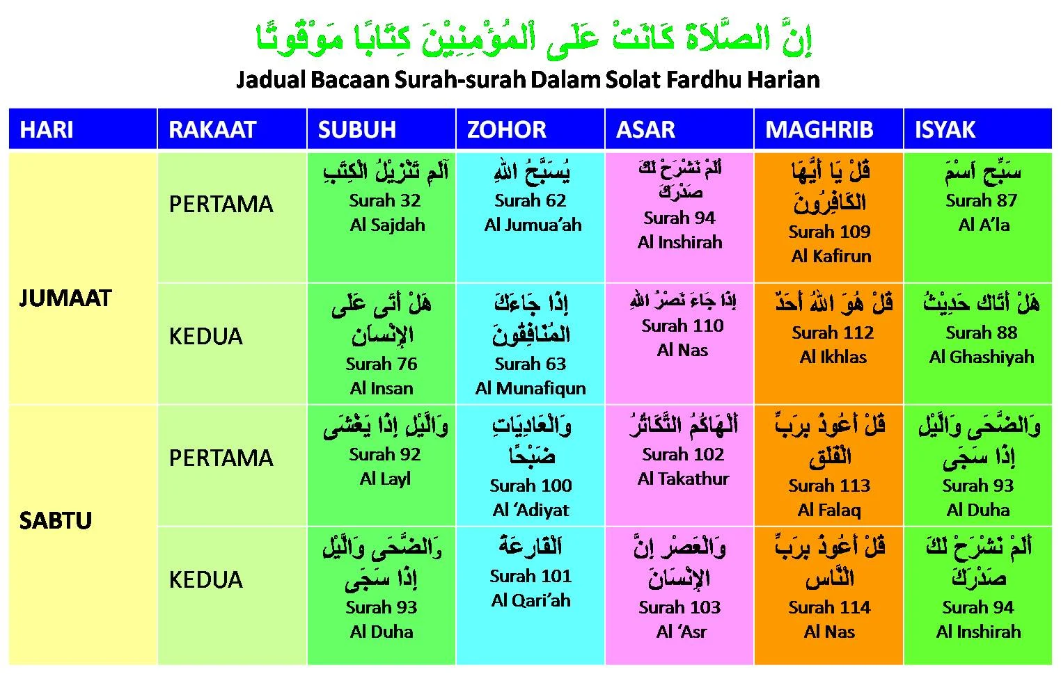 Jadwal Sholat dan Amalan untuk Meningkatkan Rezeki