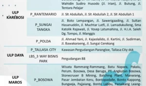Jadwal Sholat dan Pemadaman Listrik di Berbagai Daerah: Informasi Terkini