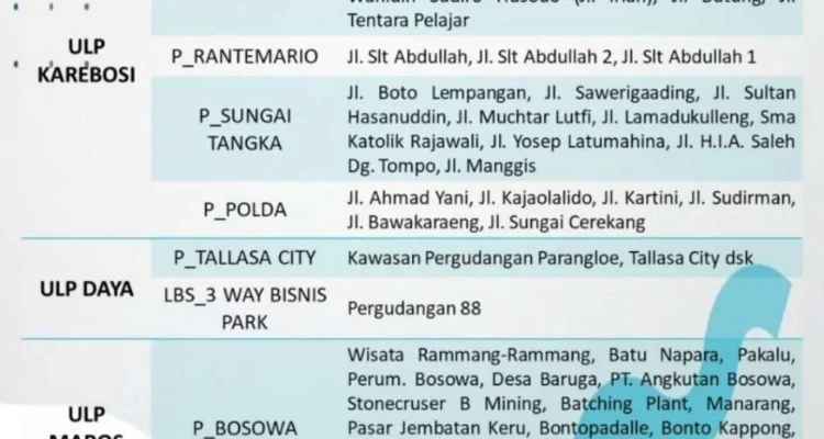 Jadwal Sholat dan Pemadaman Listrik di Berbagai Daerah: Informasi Terkini