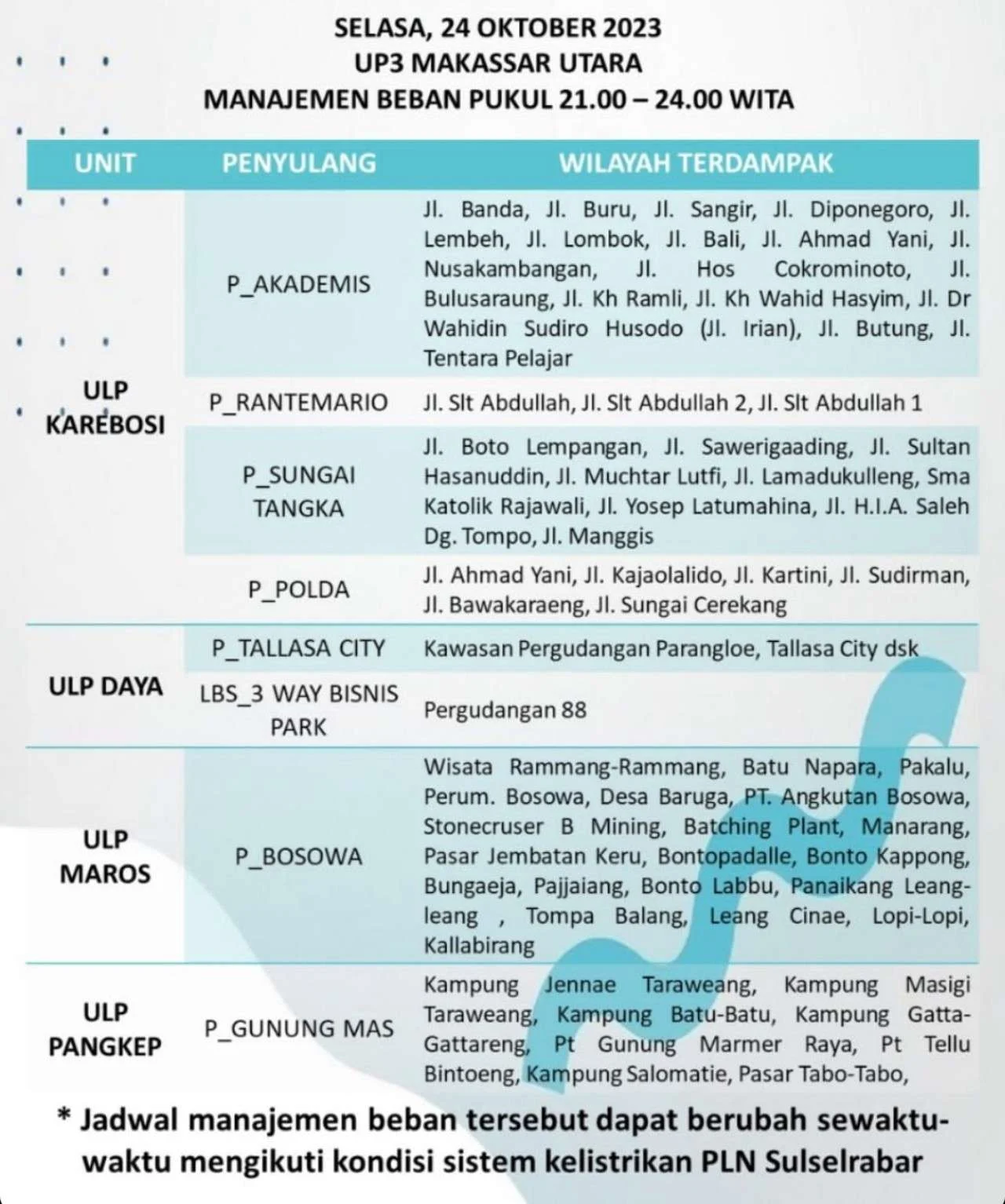 Jadwal Sholat dan Pemadaman Listrik di Berbagai Daerah: Informasi Terkini