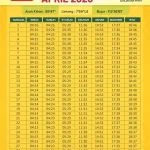 Jadwal Sholat dan Pentingnya Menunaikan Ibadah Tepat Waktu