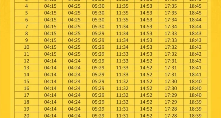 Jadwal Sholat dan Pentingnya Menunaikan Ibadah Tepat Waktu