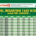 Jadwal Sholat Hari Ini: Pentingnya Melaksanakan Sholat Tepat Waktu