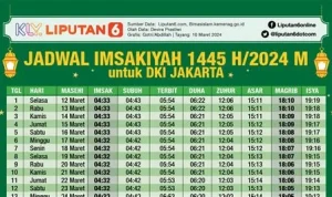 Jadwal Sholat Hari Ini: Pentingnya Melaksanakan Sholat Tepat Waktu