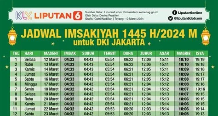 Jadwal Sholat Hari Ini: Pentingnya Melaksanakan Sholat Tepat Waktu