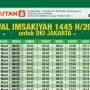 Jadwal Sholat Hari Ini: Pentingnya Melaksanakan Sholat Tepat Waktu