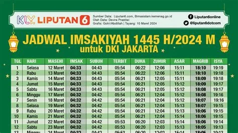Jadwal Sholat Hari Ini: Pentingnya Melaksanakan Sholat Tepat Waktu