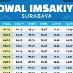 Jadwal Sholat Surabaya 3 Juli 2026: Informasi Lengkap untuk Ibadah Tepat Waktu