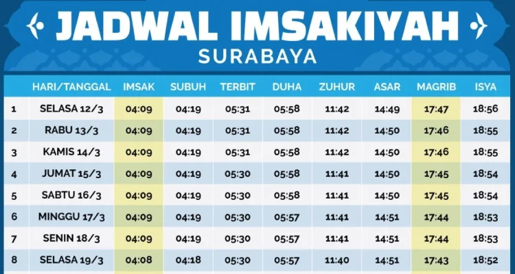Jadwal Sholat Surabaya dan Informasi Terkini tentang Sepak Bola