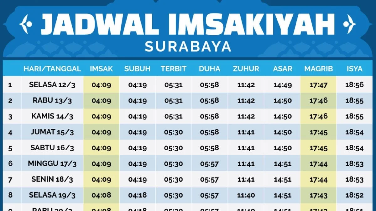 Jadwal Sholat Surabaya dan Informasi Terkini tentang Sepak Bola