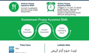 Jadwal Sholat Surabaya dan Keutamaan Puasa Ayyamul Bidh di Bulan Safar