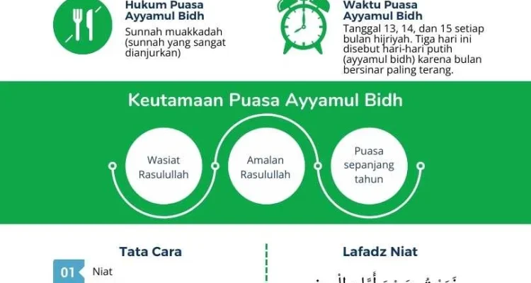 Jadwal Sholat Surabaya dan Keutamaan Puasa Ayyamul Bidh di Bulan Safar