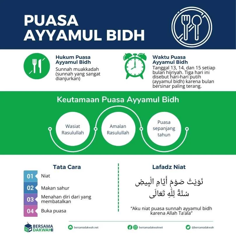 Jadwal Sholat Surabaya dan Keutamaan Puasa Ayyamul Bidh di Bulan Safar
