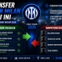Kabar Terbaru: INEC dan Inter Milan dalam Sorotan