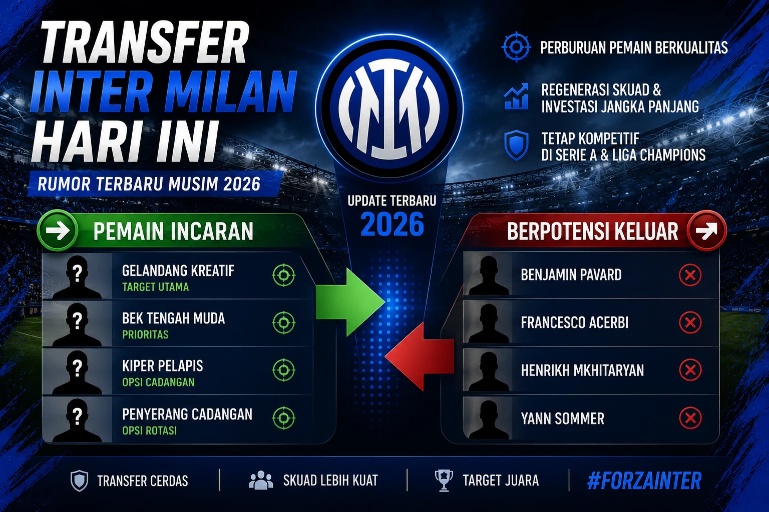 Kabar Terbaru: INEC dan Inter Milan dalam Sorotan