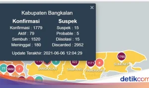 Kabupaten Bangkalan Mengalami Berbagai Insiden