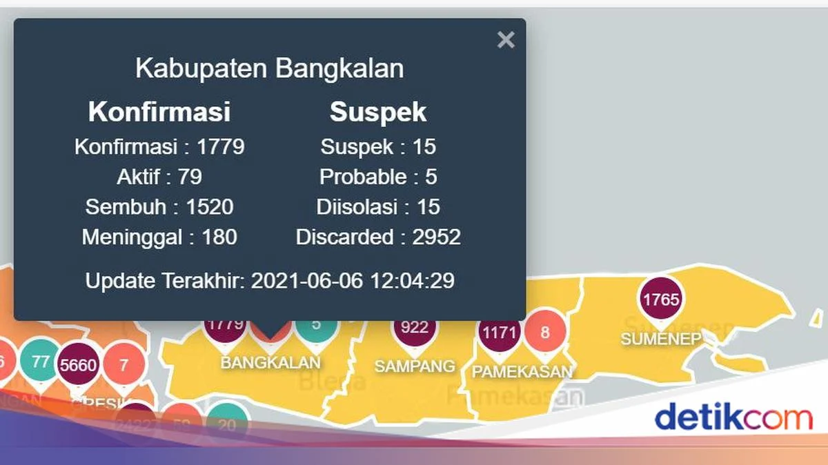 Kabupaten Bangkalan Mengalami Berbagai Insiden