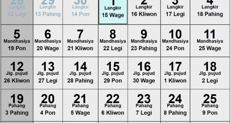 Kalender Jawa Juli 2026: Panduan Lengkap dengan Weton, Neptu, dan Penanggalan Hijriah