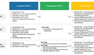 Karakter Data Kemendikdasmen: Panduan Lengkap untuk MPLS Ramah 2026