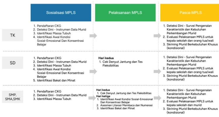 Karakter Data Kemendikdasmen: Panduan Lengkap untuk MPLS Ramah 2026