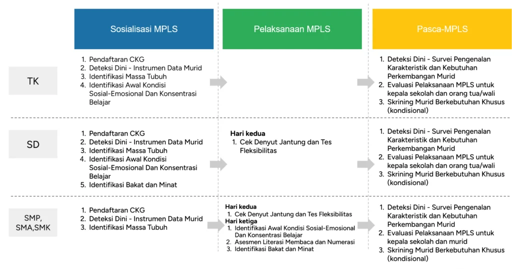 Karakter Data Kemendikdasmen: Panduan Lengkap untuk MPLS Ramah 2026