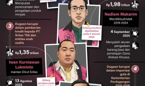 Kasus Korupsi dan Kejahatan Terkini: Dari Brankas Besar hingga Uang di Galon Air
