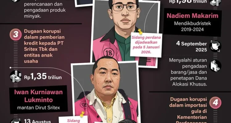 Kasus Korupsi dan Kejahatan Terkini: Dari Brankas Besar hingga Uang di Galon Air