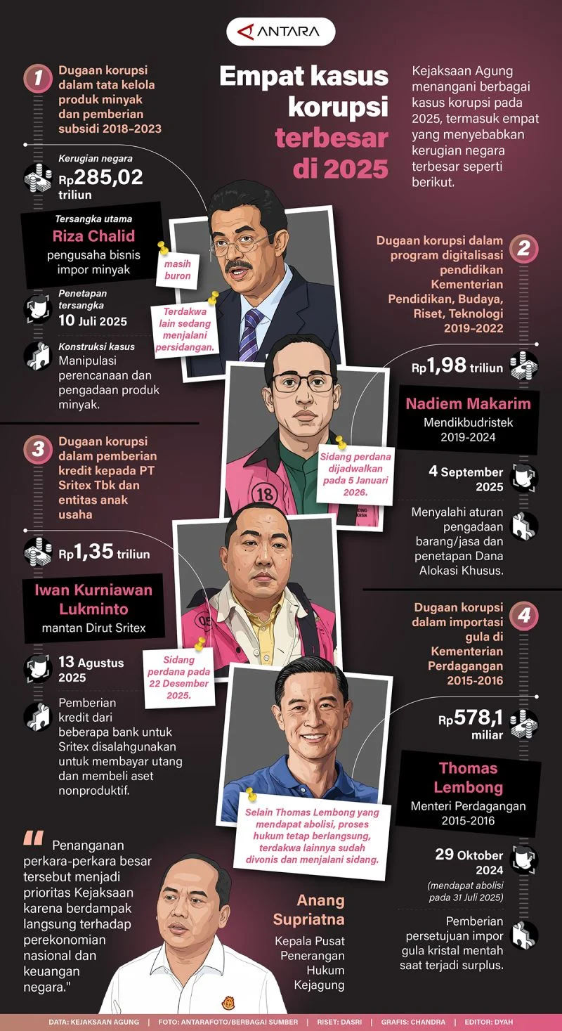 Kasus Korupsi dan Kejahatan Terkini: Dari Brankas Besar hingga Uang di Galon Air