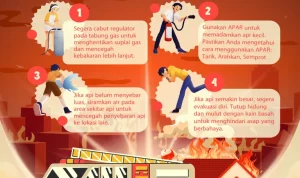 Kebakaran dan Kepedulian Sosial: Abdul Wahid dan Upaya Penanggulangan Bencana