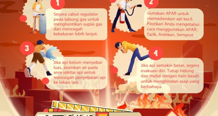 Kebakaran dan Kepedulian Sosial: Abdul Wahid dan Upaya Penanggulangan Bencana