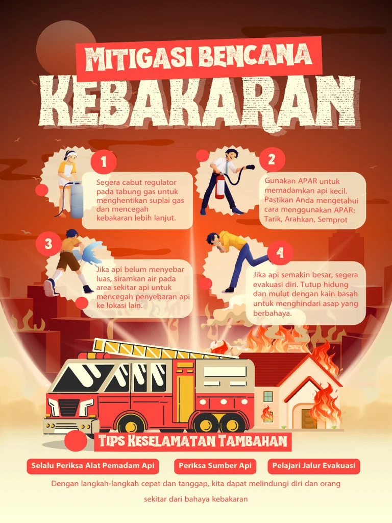 Kebakaran dan Kepedulian Sosial: Abdul Wahid dan Upaya Penanggulangan Bencana