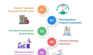 Kehidupan Pekerja Kantoran: Bagaimana Mencegah Burn Out dan Menjaga Keseimbangan