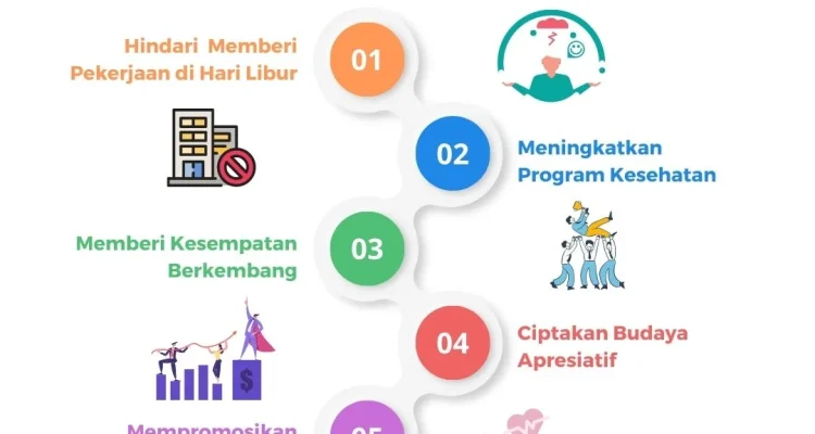 Kehidupan Pekerja Kantoran: Bagaimana Mencegah Burn Out dan Menjaga Keseimbangan